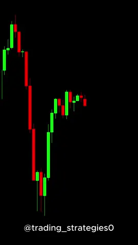 Fibonacci SMC Strategy - Trading Quizz #trading #forex #stocks #daytrading #technicalanalysis #priceaction #chartpatterns #tradingsetup #crypto #investing #indicator #smc
