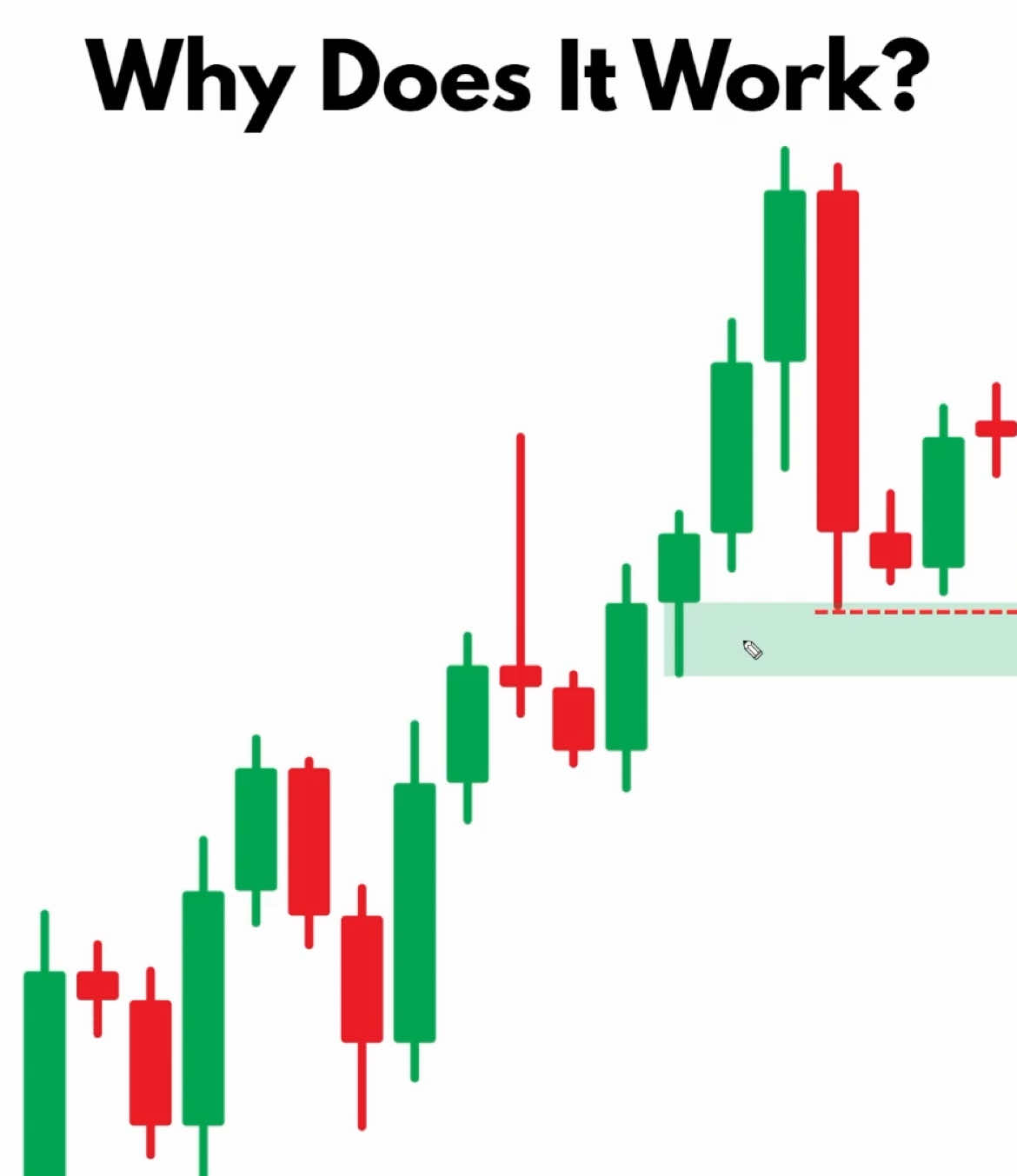 Frick it, my entire strategy for free and in depth. #trading #supplyanddemand #futures #daytrading 