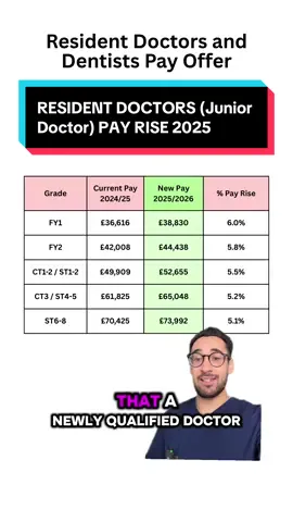 Is this enough? #nhs #doctor #juniordoctor #resident #residency #medicine #health #doctorsoftiktok #fyp #foryoupage
