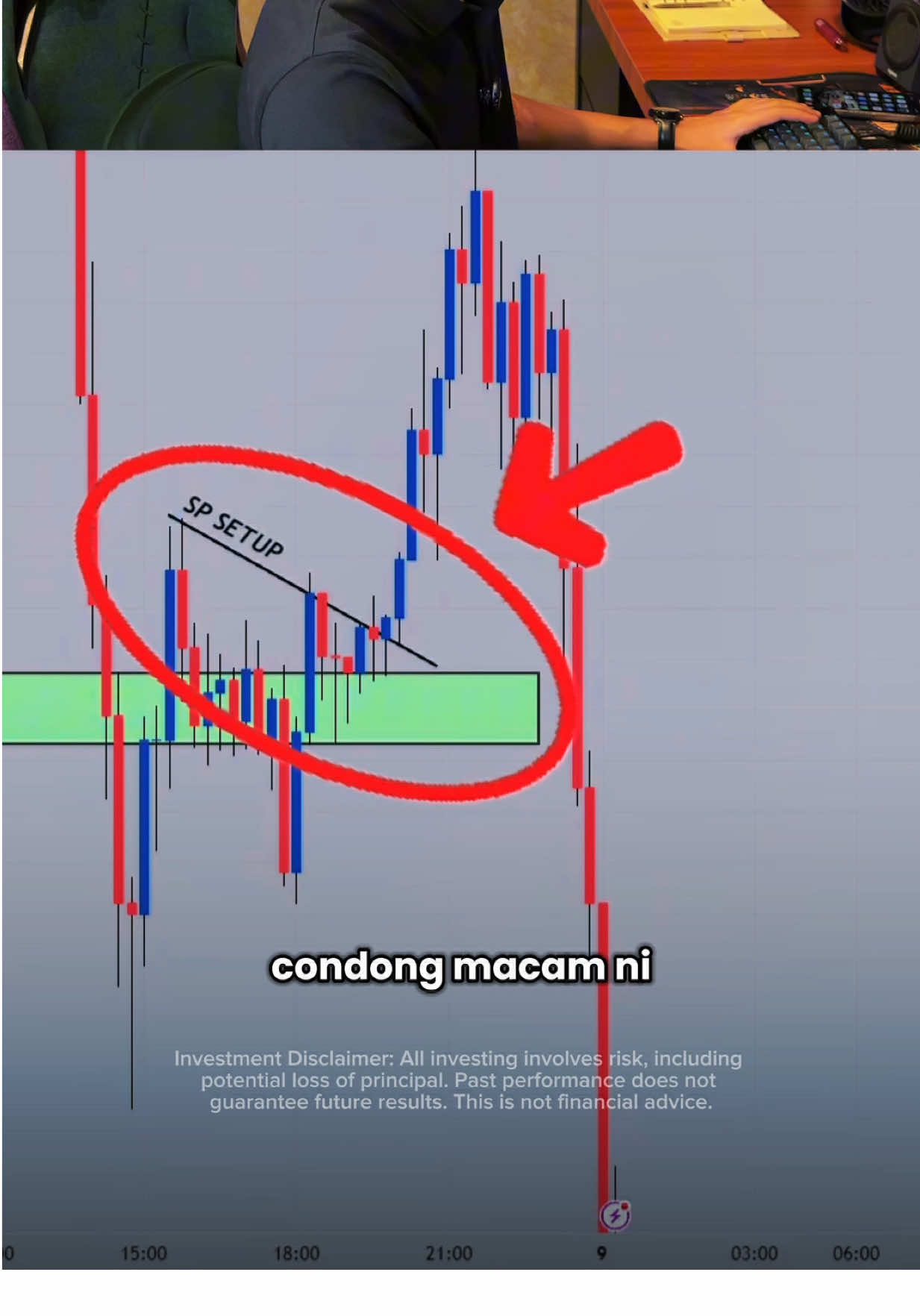 Killer setup in the market 2025 #forex #trading #gold #spsetup #fyp 