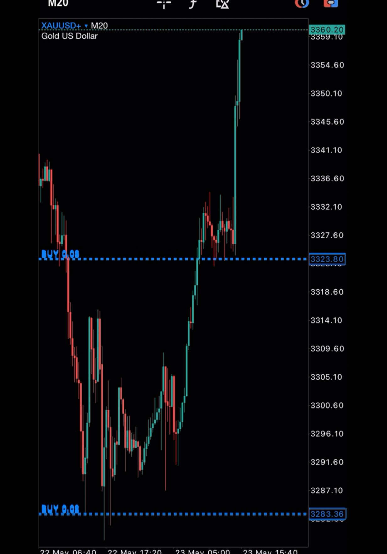 #forex#trading#forextrading#daytrading#swingtrading#xauusd#gold#trader#crypto 