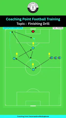 Coaching Point Football Training Topic : Finishing (การจบสกอร์)  #CoachingPoint #วิทยาศาสตร์การกีฬากับฟุตบอล #ฟุตบอล #เทรนด์วันนี้้ #football #tiktokฟุตบอล 