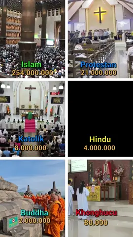 6 Agama terbesar di indonesia🇮🇩 ☪️✝️🕉☸️☯️❤#islam #agamaindonesia #protestant #salamtoleransi #foryoupageofficiall #viralvideo #lewatberanda #xyzbca #goviral 