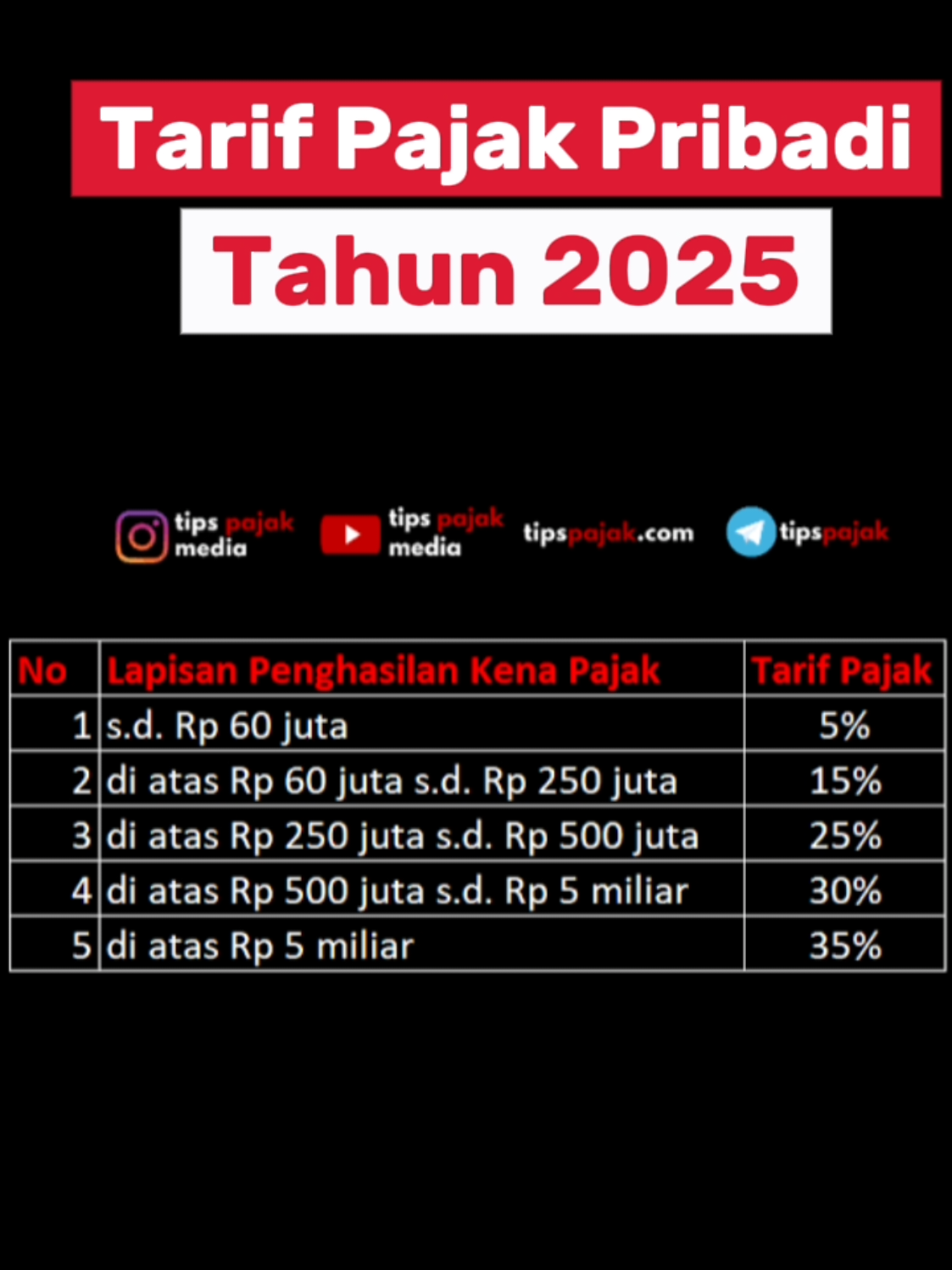 Tarif Pajak Umum untuk Orang Pribadi berlaku tahun pajak 2025 #pajak #pribadi #pph #tipspajak
