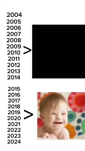 #nostalgia #2014 #retro #fyp #trending #fypシ #daily #meme #vine 