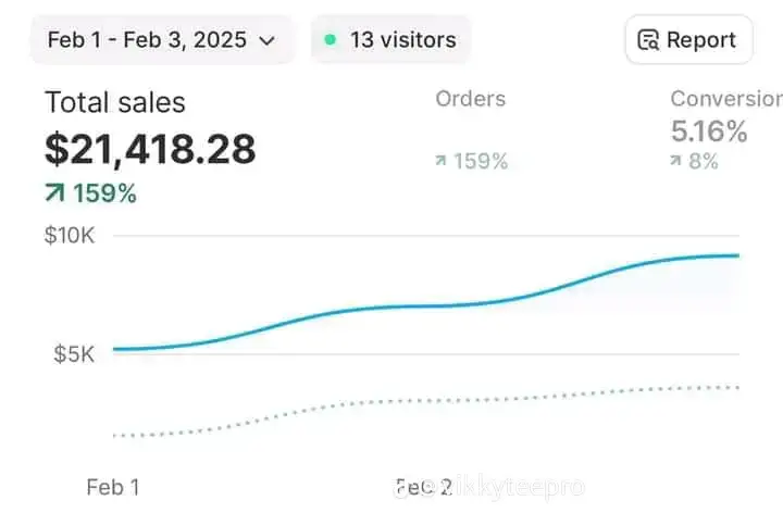 didital marketing #Email marketing #Email markerter