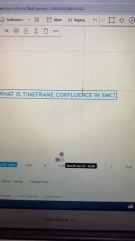 What is timeframe confluence in SMC ?  #forex #education #forextrading #flippersacademy 