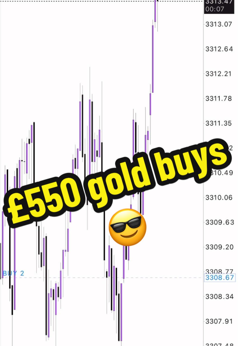 £550 gold buys. Classic buy at support. #forex #trading #gold #fx #analysis  #bearish  #bullish #trader #trading #support  #resistance #xauusd #GJ #priceaction #tradingforex #forextrading #Jarnofx #Jarnofx