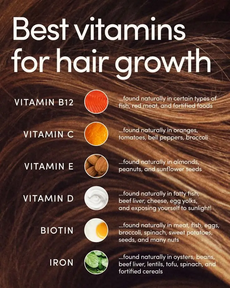 These are the best vitamins that you can supplement in order to increase hair growth! ✨ #cleaneating #healthyliving #holistichealth #naturallywellness 