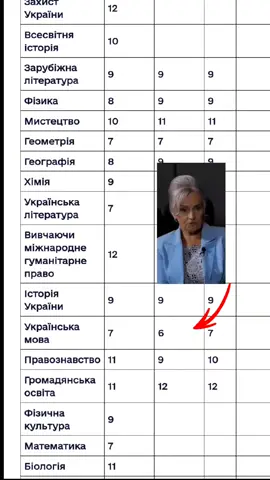 рил #мем #щп #оценки #укрмова #фарион 