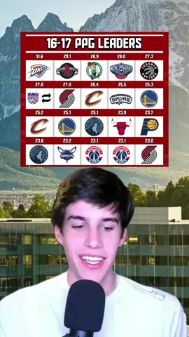 Ultimate NBA Emoji Quiz - Are You Up for the Challenge? #pyf #nbatrivia #foryou #storytime #ripcityrundown #pov #duet #stitch #tiktok #viralvideo #story #fypシ #MyMVP #TikTokSportsCampaign #fyp