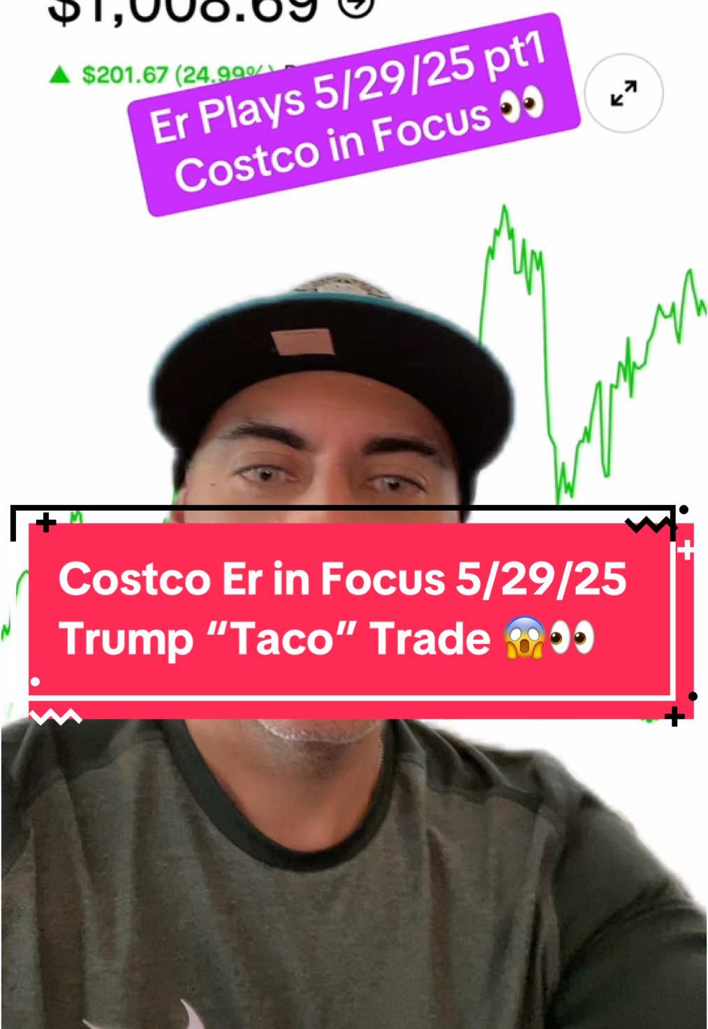 #stockmarket #stockanalysis #earnings #📈 #📉 #stockmarketupdate #🤑 #costco 