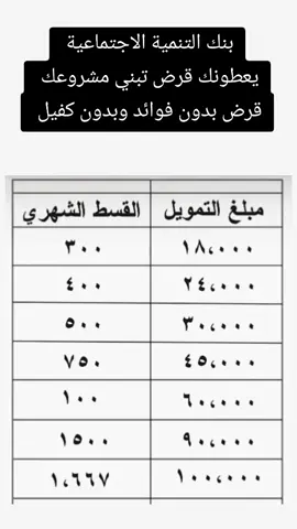 #🇸🇦 #الرابط #في #اصفحه #للتواصل #والقديم #حياكم #الله #ترند #اكسبلور #اكسبلور #اكسبلور #تمويل_مضمون #تمويل_حكومي #تمويل_شخصي #تمويل_عقاري #تمويل_العمل_الحر #تمويلك_بدون_كفيل #قرض_الاسره #قرض_الاسره_بنك_التنميه_الاجتماعية #قرض_السيارة #تمويل #يصل #٥٠٠# الف #ريال #للمقيمين #والسعوديين 