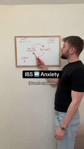 Make sense? Let me know!  #ibs #anxiety #guthealth #guthealing 