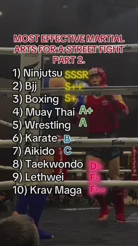 Replying to @😳 new and revised martial arts tierlist #fyp #muaythai #martialarts #tierlist #xybca 