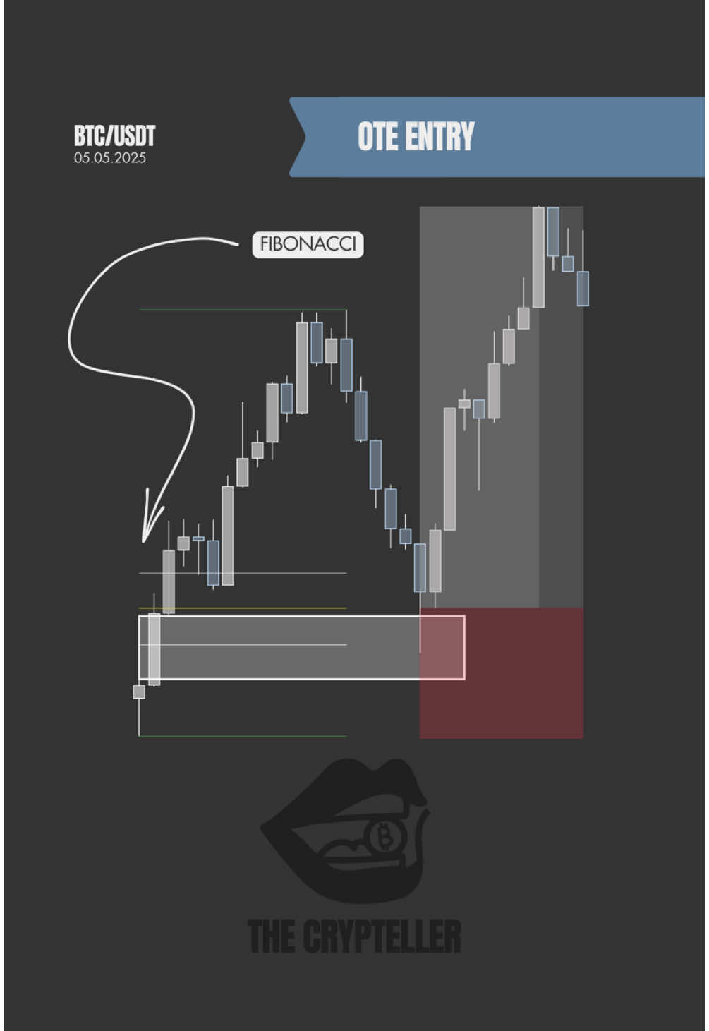 Missed your entry by seconds? Here’s how to get perfect re-entries. 🛠 Use the Fibonacci retracement tool on TradingView 📉 Pull from swing low to high for buys (or high to low for sells) 🎯 Focus on the OTE level (golden zone) — around 61.8% Even better? Combine it with PD arrays like fair value gaps. In this setup, price tapped the FVG + OTE and reversed clean. Backtest it — this tool changes everything. #fibonacci #otelevel #fairvaluegap #smartmoneyconcepts #tradingstrategy #priceaction #daytrading #tradingviewtools #cryptotrading #chartsetup
