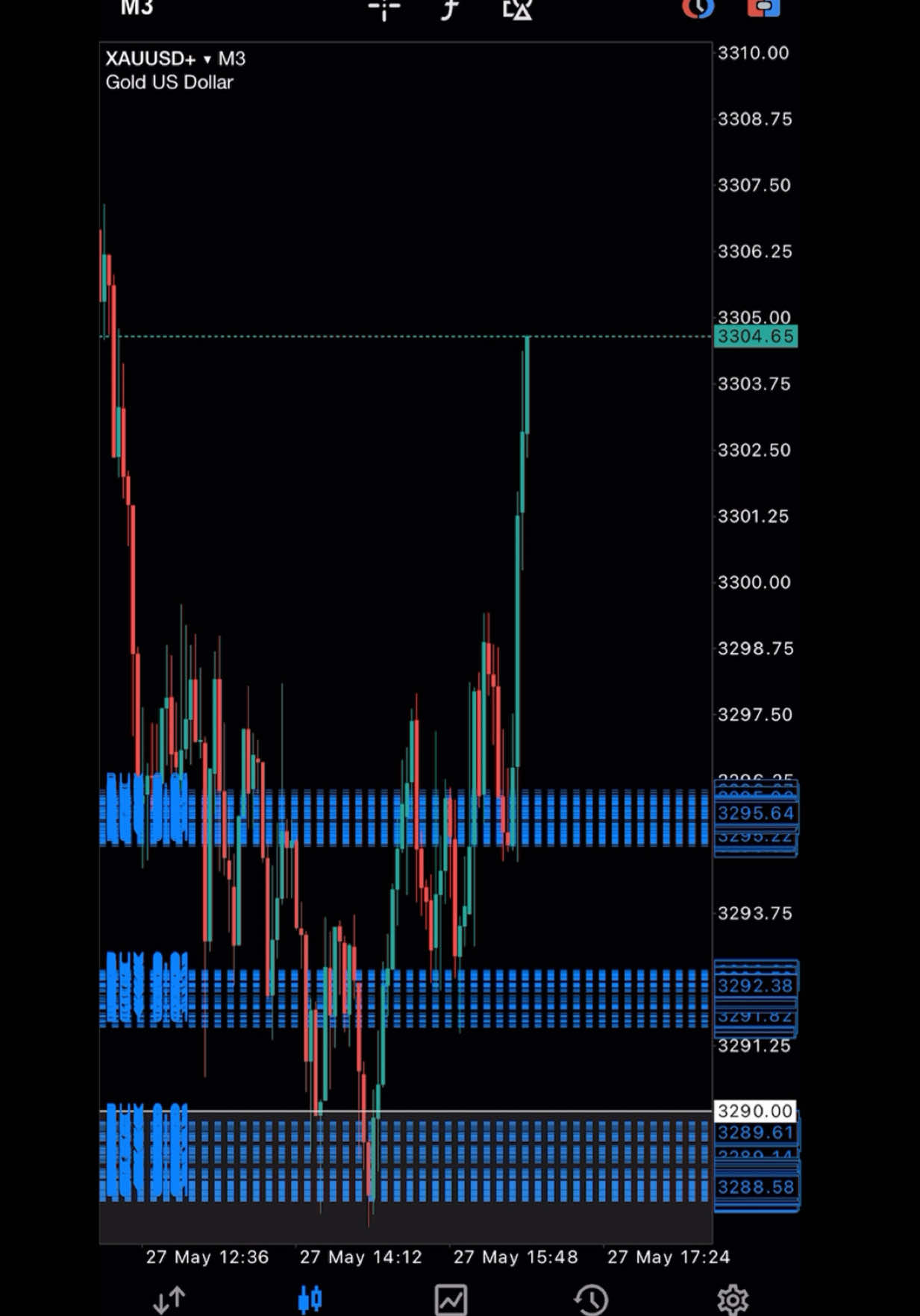 #forex#trading#forextrading#daytrading#swingtrading#xauusd#gold#trader#crypto