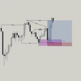📈 Join my Telegram channel for the latest market updates. Link in bio. #tradinglifestyle #stocktrading #cryptotrading #crypto #forex #tradingmotivation #coinwise 