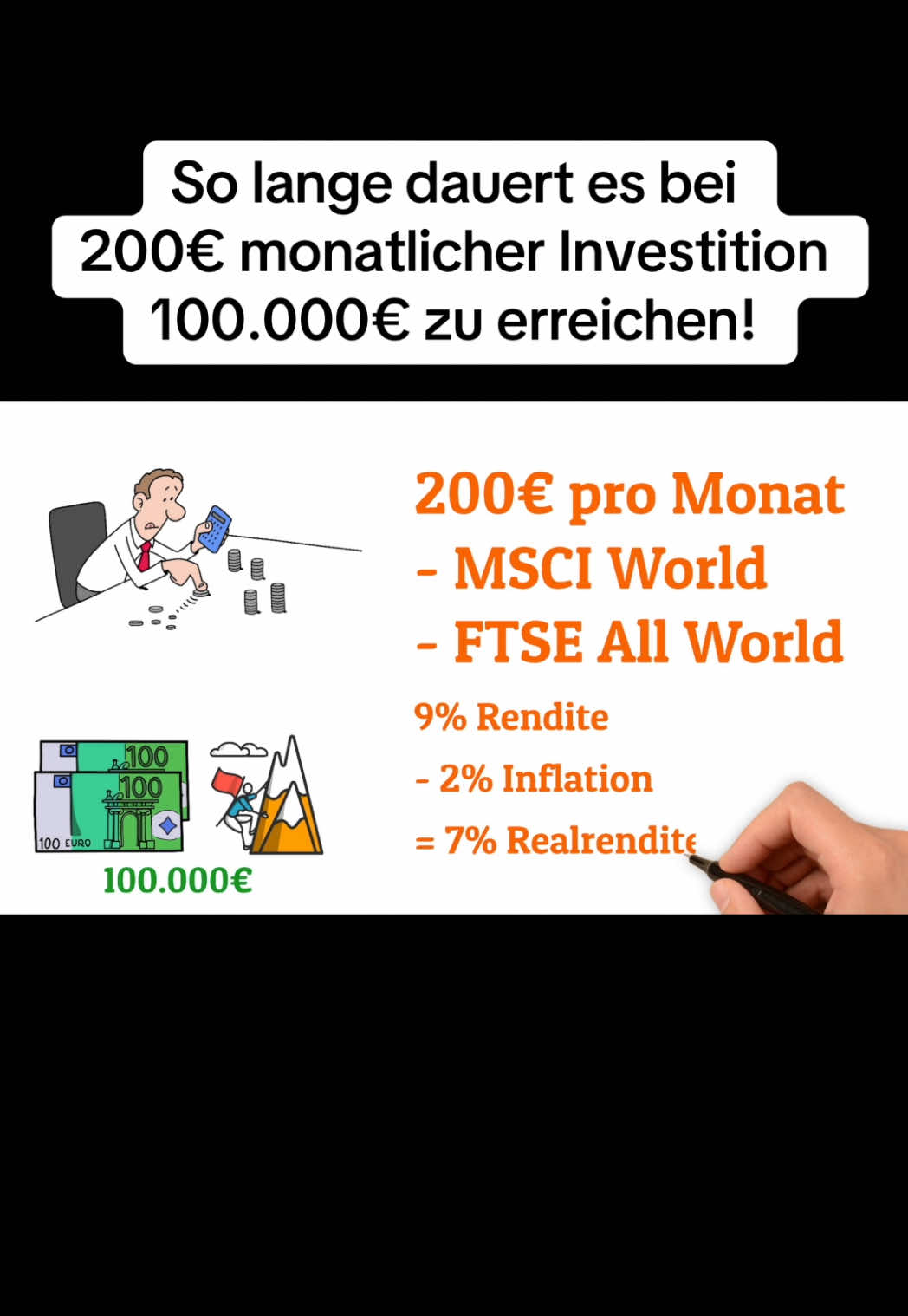 So lange dauert es bei 200€ monatlicher Investition 100.000€ zu erreichen!