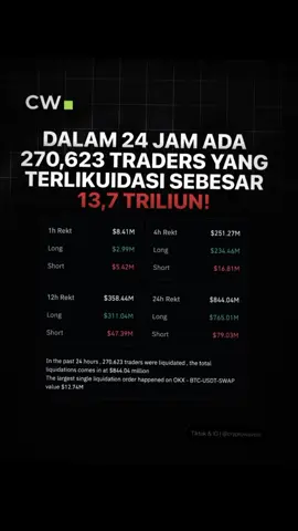 mental masih aman kan🥵? #cryptowave #cryptonews #bitcoin #foryou