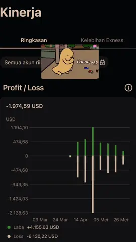 #CapCut menyerah🏳️🥲 #forex #forextrading #exness #exnessforex #xauusd 