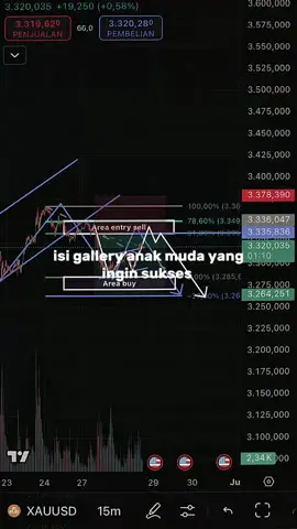 Bismillah 💪🤲#trading #investor#cryptocurrency #forex#saham#bismillahfyp #fyp