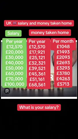 how much you guys earn? #uksalary #moneytaken #payaftertaxes #weaklysalarysystem #salarytaxcalculator #foryou #viral #foryoupage #trending #foru #uklife🇬🇧 #ukvisa #uktiktok 