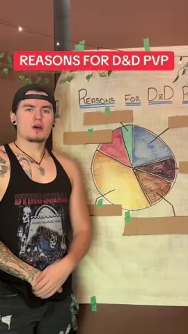 GRAPH TIME OH YEAH (Also my cat is somewhere In this video as a little treat)  Nathan merch is coming very soon 👀 #dungeonsanddragons #dnd #dndtiktok #rpg #dndhumor #dungeonsanddragons5e #dndtok #dungeonsanddragonstiktok 