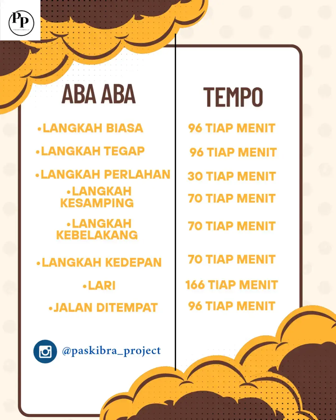 semoga bermanfaat sobat pembaris #pembaris #pembarisindonesia #pembarismuda #pembarisnusantara #fyp #lewatberanda #paski #fypage #berandatiktok #lkbb #lkbbpalingupdate #lkbbpaskibra #indonesia🇮🇩 #pembarishitz 