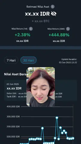 merah merah #btc #crypto #fyp 