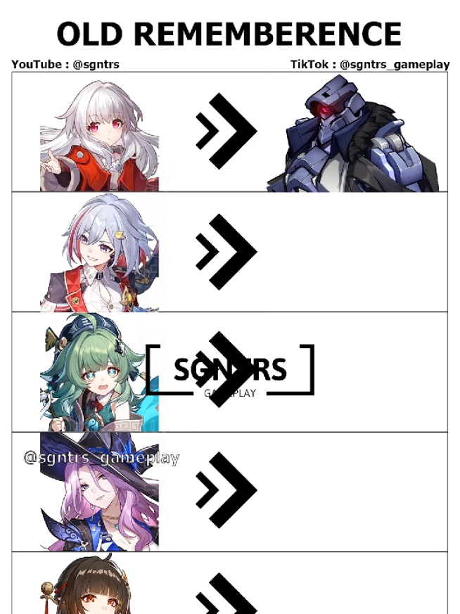they are rememberence aren't? #hsr #HonkaiStarRail #memes #fyp 