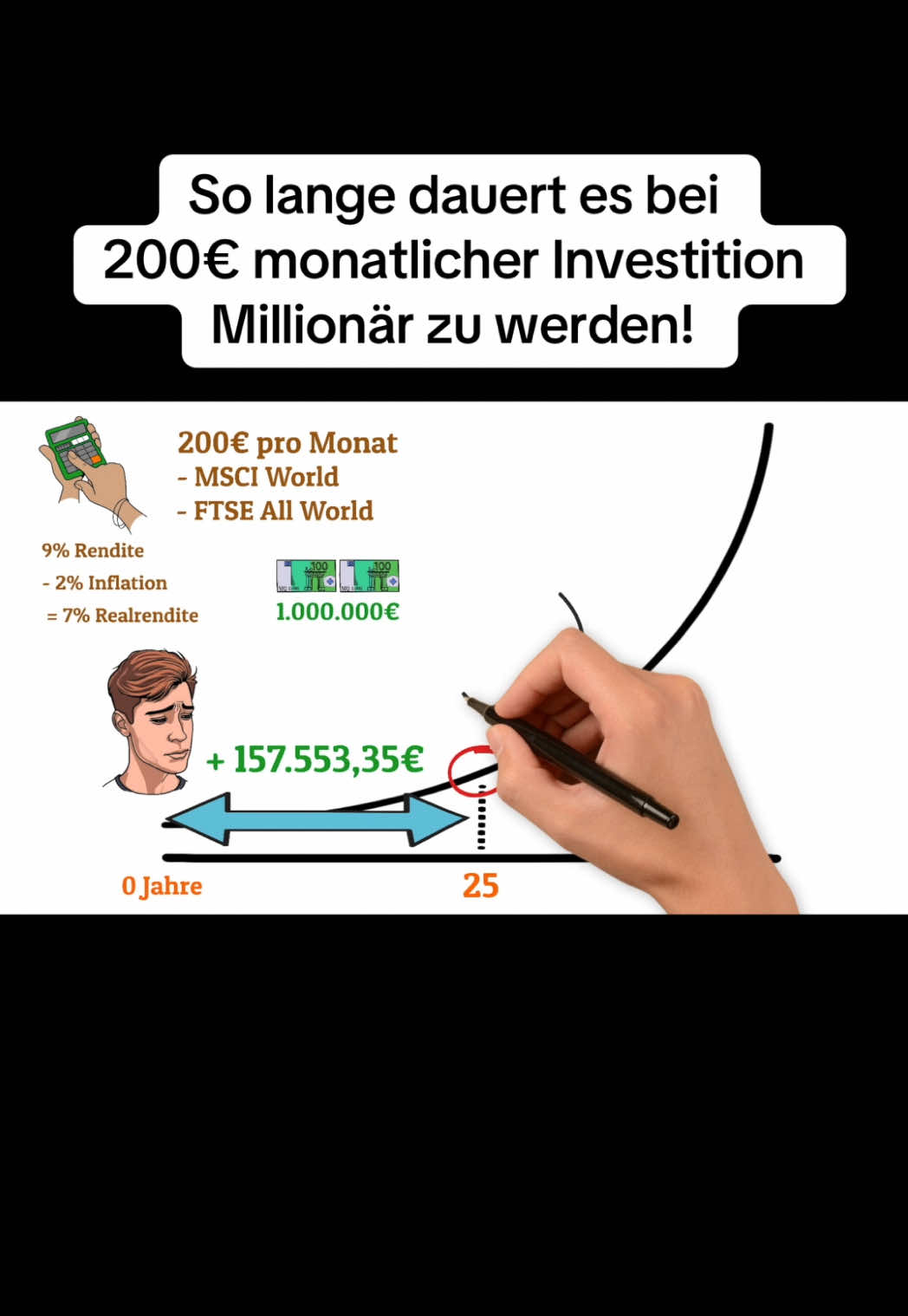 So lange dauert es bei 200€ monatlicher Investition Millionär zu werden!