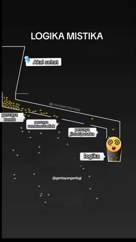 LOGIKA MISTIKA #fypシ゚ #fyppppppppppppppppppppppp  #fyp 