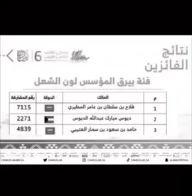ابن ملحم.   #مطير      #مطير_حمران_النواظر     #مطير_اهل_الثلاث_المعجزات    #بريه       #عبدله       #علوى    #foryou       #foryoupage   #explore 