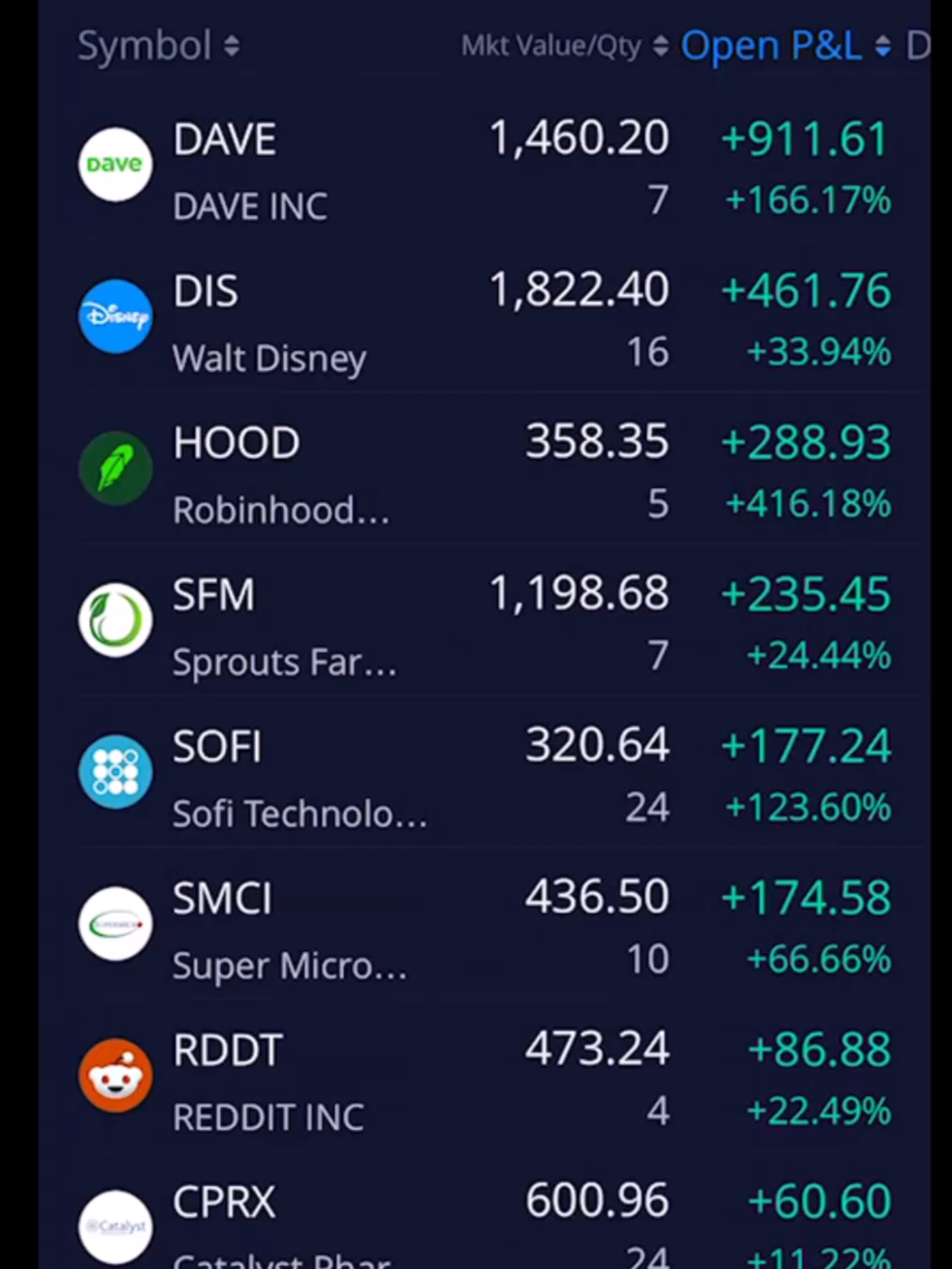 My BEST Performing Stock 🙌 I'm up 420%+ on Robinhood Stock #stocks #stockstobuy #stockmarket #bitcoin