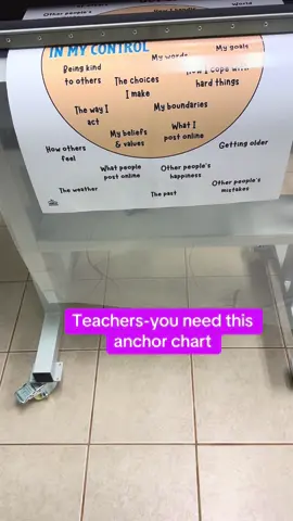 Circle of Control anchor chart! #teacher #teachertok #anchorcharts #classroom #classroomdecor #socialemotionallearning #creatorsearchinsights 
