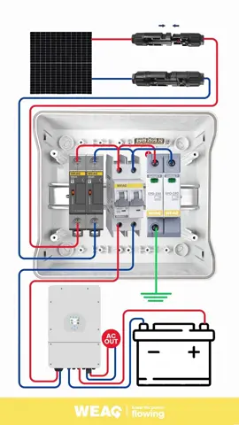 DC MCB, Fuse, and SPD: Essential Components in Combiner Boxes.#DCMCB #DCMinicircuitbreaker #DCMiniatureCircuitBreaker #SolarMCB #PVMCB #BatteryMCB #SolarPhotovoltaicMCB #SolarPhotovoltaicMiniCircuitBreaker #Fuse #SPD #CombinerBox #ElectricalWiring