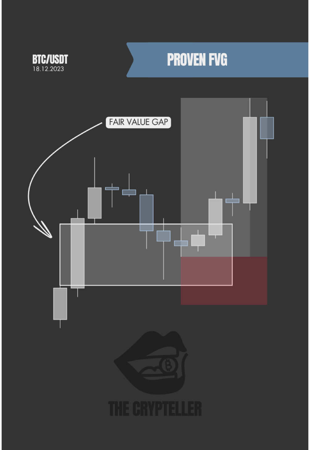 Most traders lose on FVGs because they trade the wrong ones. It’s not about spotting the gap — it’s about what happens after it forms: 🚫 Strong 3rd candle? Price probably won’t return 🚫 Big wick on 3rd candle? Don’t trust the gap ✅ Low momentum 3rd candle → small body, small wicks = high-probability FVG Trade the right gaps, not every gap — that’s how you stay consistent. #fairvaluegap #fvgstrategy #smartmoneyconcepts #priceaction #tradingstrategy #marketstructure #daytrading #cryptotrading #highprobabilitysetup 