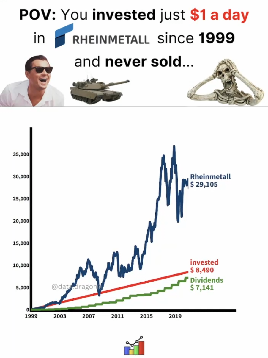🫡📈#investing #stockmarket #finance 