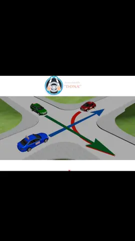 📍Kush kalon i pari? 🤔 Në këtë kryqëzim pa shenja dhe semaforë, vlen rregulli i krahut të djathtë! 🚗 #autoshkollaDona #kacanik