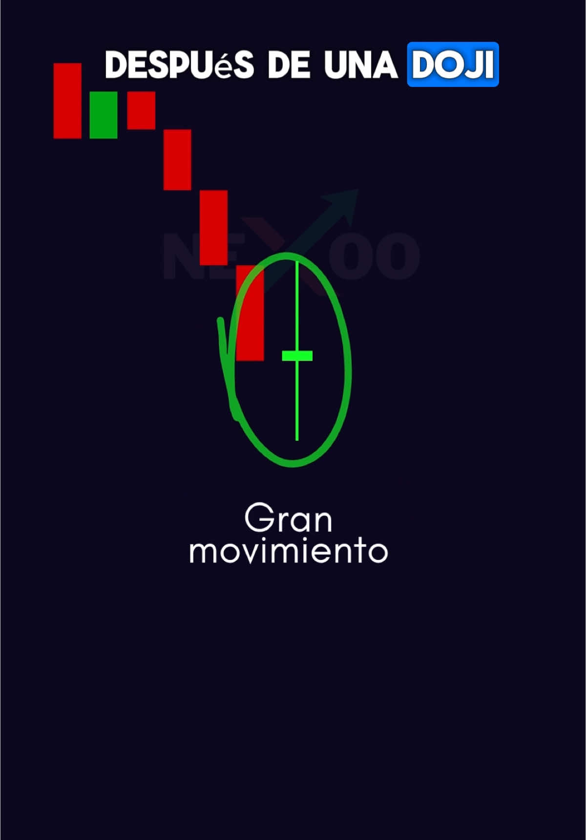 Observa con atención 🤯📈  #Trading #VelasJaponesas #EducacionFinanciera #AnalisisTecnico #ParaTi #fyp #TipsDeTrading 