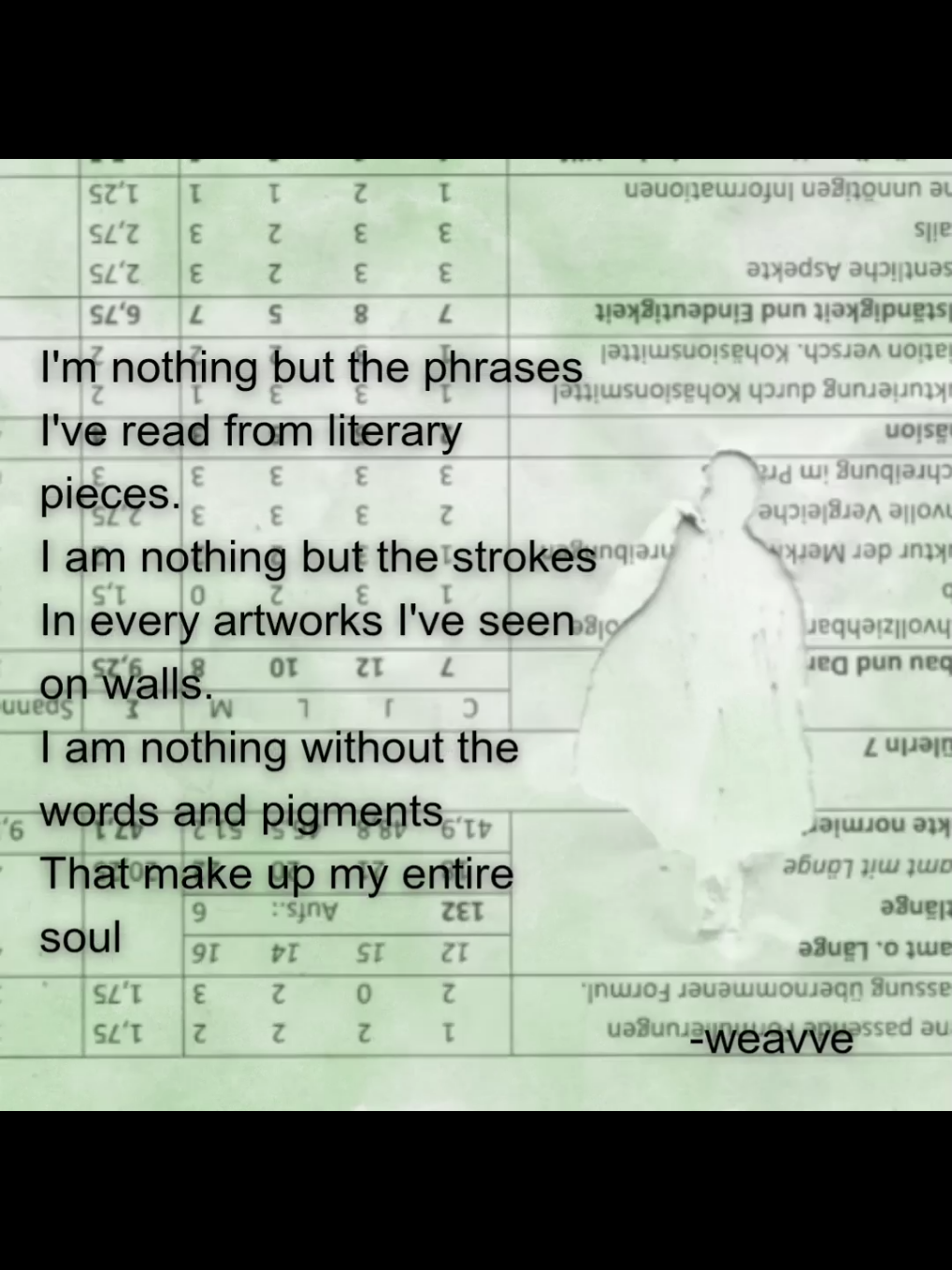 my personality is based on literatures and art that I devoured art by: Anna Malina- Spectrology #fyp #poetry #poem #blowthisup #deepquotes #aesthetic #quotes #poemtok #relatable #toughtdaughter #literature #art 