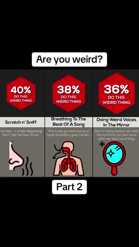 Are you weird? 🤔😵‍💫 #fyp #facts #weird #interestingfacts #xyzbca #viral 