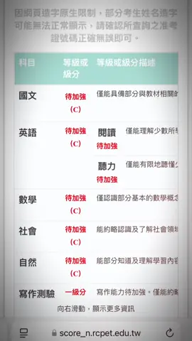 啓英的學長學姊們可以帶我參觀校園嗎#畢業生 #10 #探索 