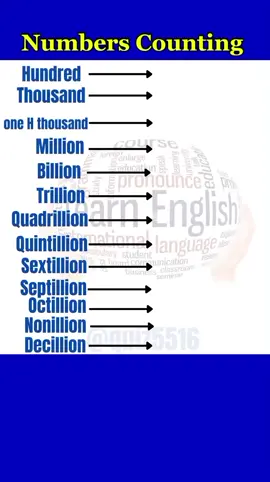 Can you guess how many zeros each of these numbers has? #quizshow #generalknowledge #quiztime #quizchallenge #quizz #english #learn #englishlearning #germany #unitedstates #unitedkingdom  #LIVEIncentiveProgram #LIVEInteraction #PaidPartnership 