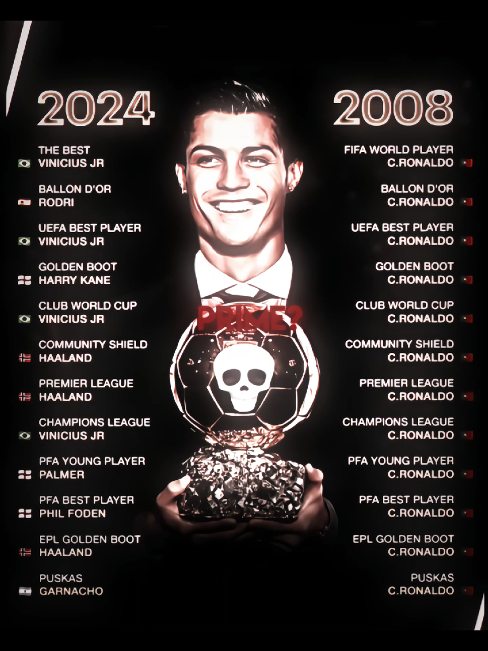 Ronaldo prime dominated every other prime. No comparison🐐🇵🇹 #d1nasyl_madridista#goat#cr7#cristianoronaldo#ronaldo#manchesterunited#football#footballedit#ballondor#realmadrid#halamadrid#ronaldo2008 