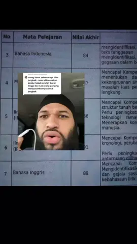 #fyp #foryoupage #masukberanda #4u #bahasainggris #bahasaindonesia #nilai #meme #xyzbca #lewatberanda 