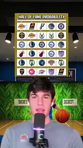 Guess the NBA Duo Challenge with Emojis 🔥🏀 #fypシ #storytime #duet #tiktok #nbatrivia #MyMVP #sportstrivia #viralvideo #fyp #stitch #pov #TikTokSportsCampaign #foryou #story #rcrtrivia #pyf