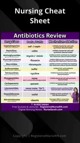 Antibiotics Pharmacology Nursing Cheat Sheet for Nursing School Students and NCLEX Review  Here's a quick review of antibiotics with their class, prefixes and suffixes, and mechanism of action. #nursesoftiktok #nursingstudent #nursetok #nursingschool #nursingschoolhacks #fyp #foryou #nclex #nclexprep #nursing #study #LearnOnTikTok 