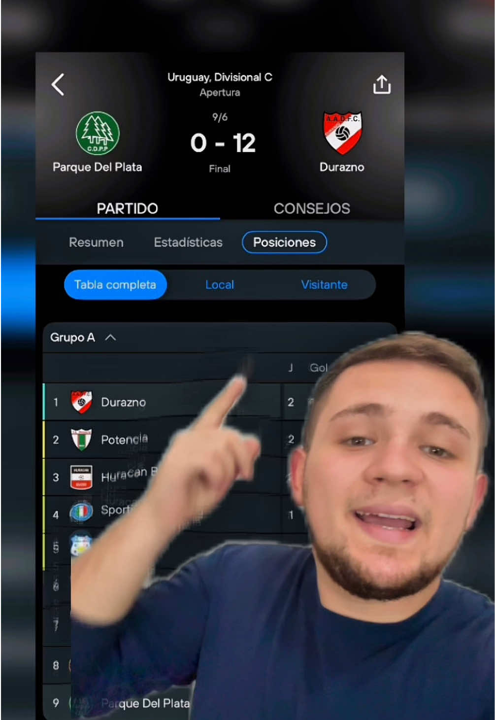 12-0!! Recuerdan otra goleada de esta magnitud? #DFC #Durazno #ParqueDelPlata #DivisionalC #FutbolUruguayo #PrimeraAmateur #Forlan 